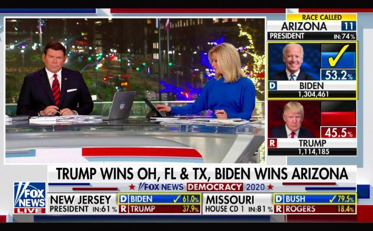 New Details Emerge on Election Night 2020, Revealing Another Jaw-Dropping Betrayal From Fox News