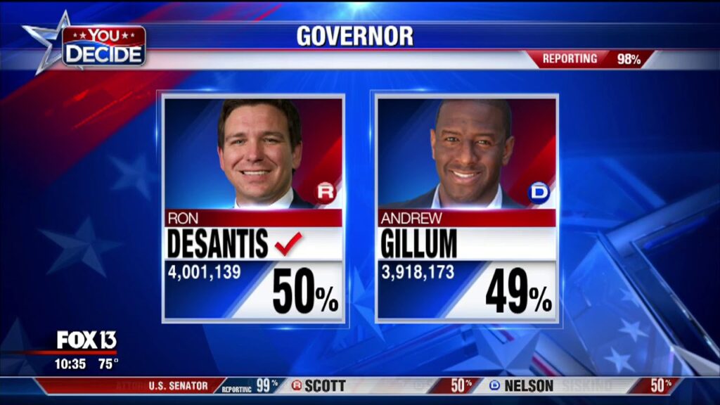 desantis-gillum-election-results