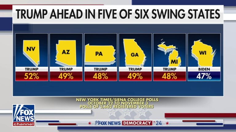 NYT/Siena College poll shows Trump leading Biden in key states