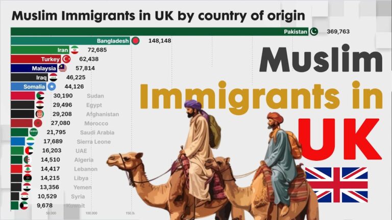 Britain’s Mass Immigration Policy Has Proved Harmful