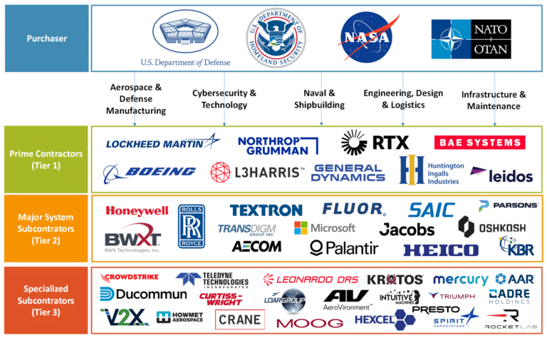 American Ingenuity Is Crucial For A Strong Military